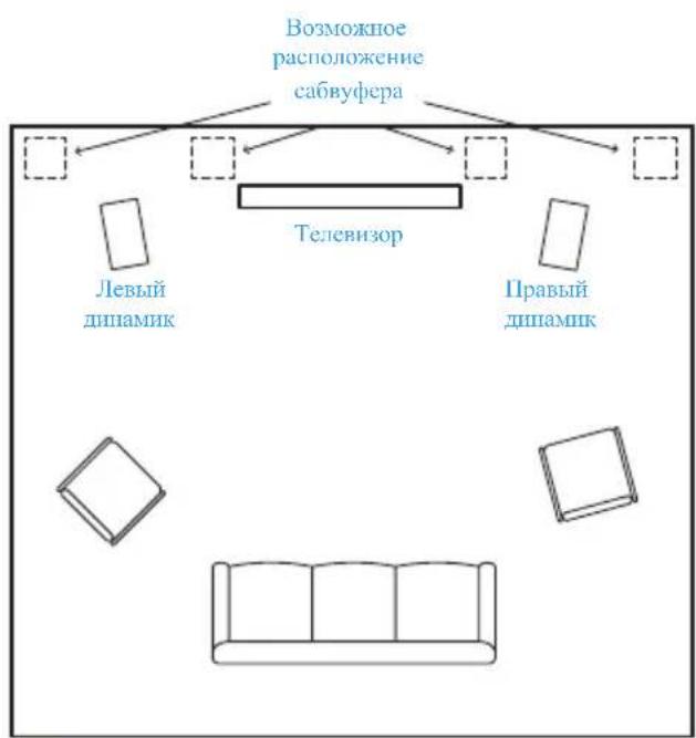 DEFINITIVE TECHNOLOGY Descend DN10 - Pa3MeIeHne ca6ByΦepa - 2