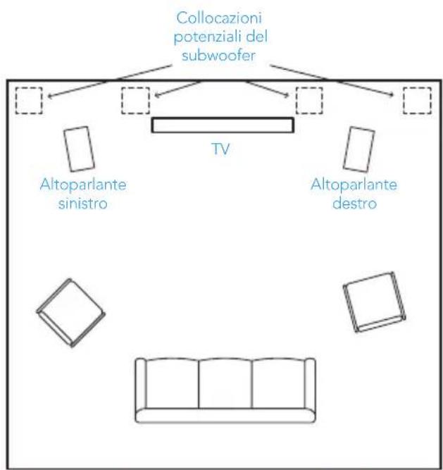 DEFINITIVE TECHNOLOGY Descend DN10 - Posizionamento del subwoofer - 1