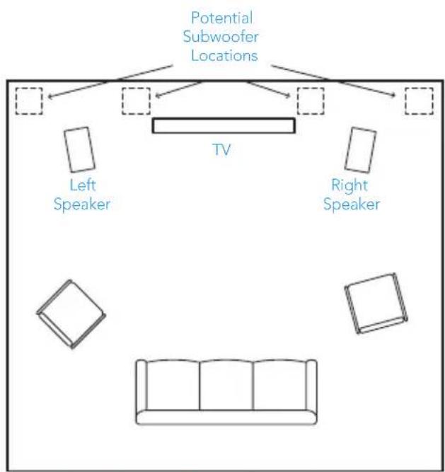 DEFINITIVE TECHNOLOGY Descend DN10 - Positioning the Subwoofer - 1