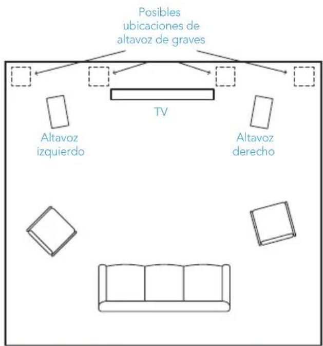 DEFINITIVE TECHNOLOGY Descend DN10 - Colocacion del altovoz de graves - 1