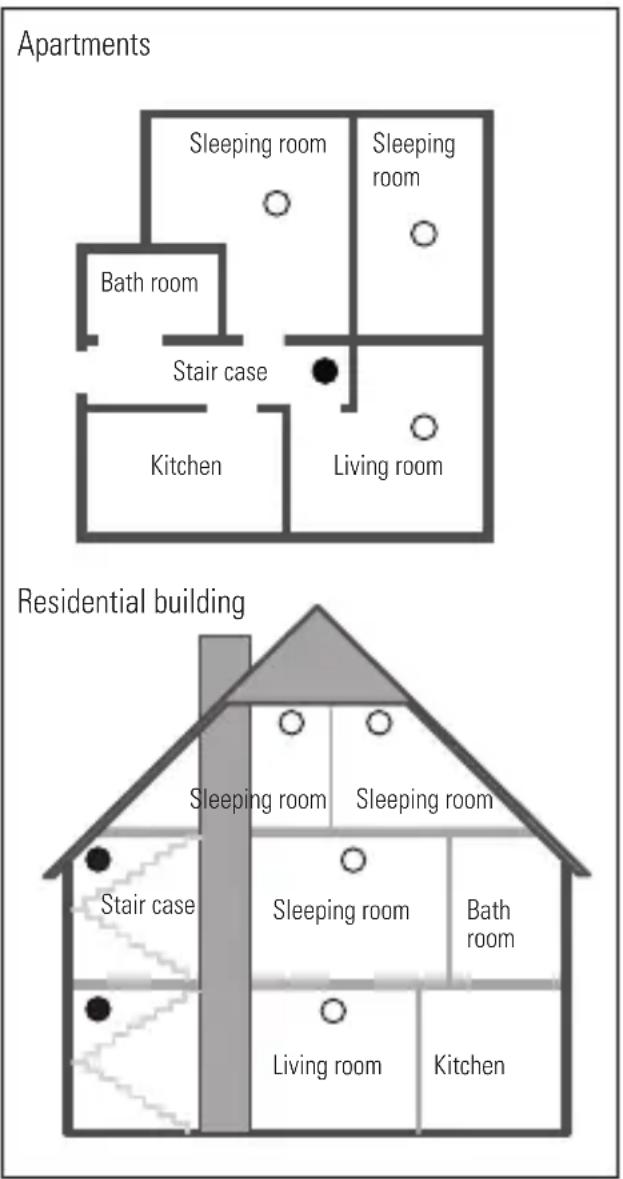VIVANCO SD 3N SET - Minimum and optimum protection of apartment and houses from smoke - 1
