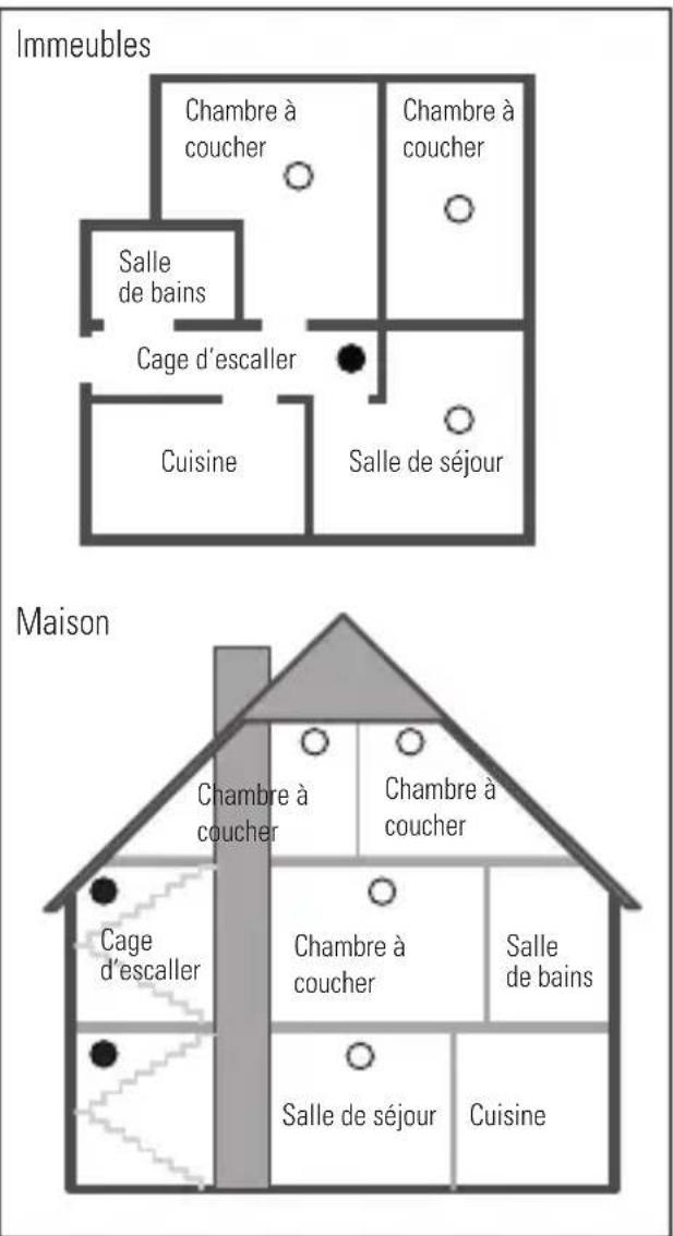 VIVANCO SD 3N SET - Protection minimale et optimale contre la fumée pour logements et dans les maisons - 1