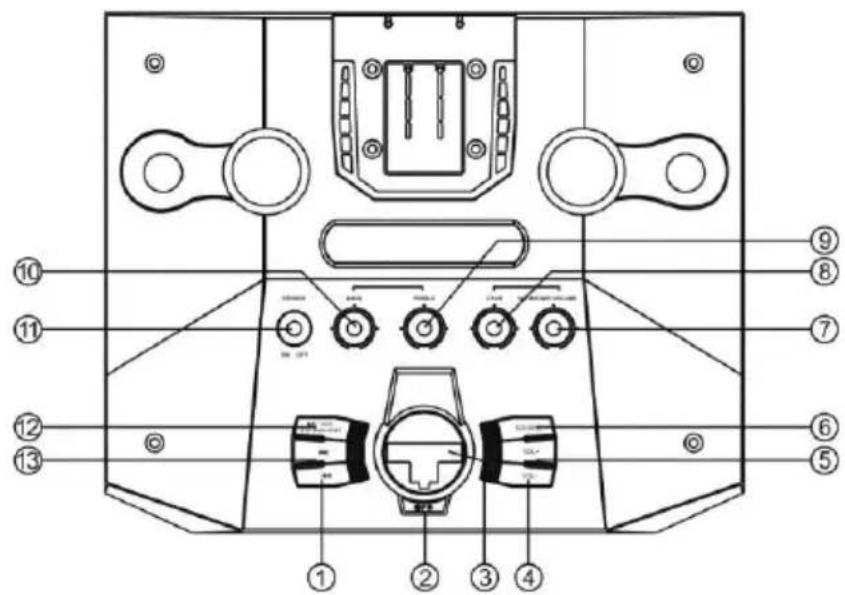 LENCO PA220 - AUFSTELLEN - 2