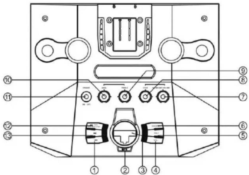 LENCO PA220 - BOVENPANEEL - 1