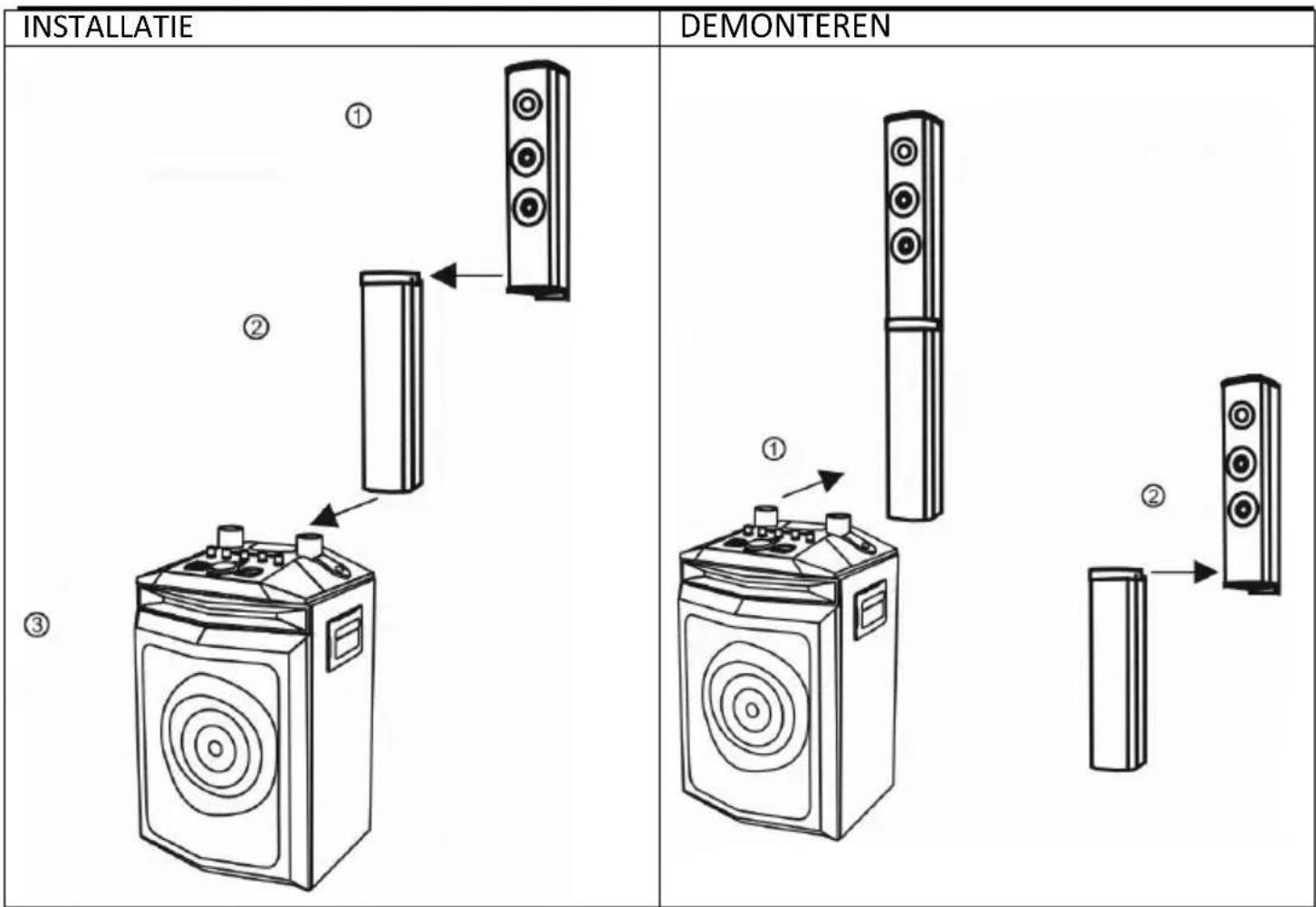 LENCO PA220 - Bediening FM-radio - 1