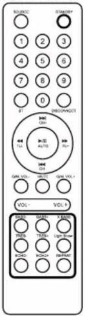 LENCO PA200 - Accessoires inclus - 1