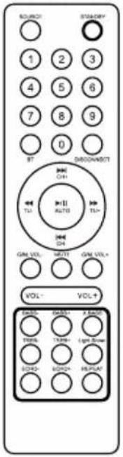 LENCO PA200 - Accessories-included - 1