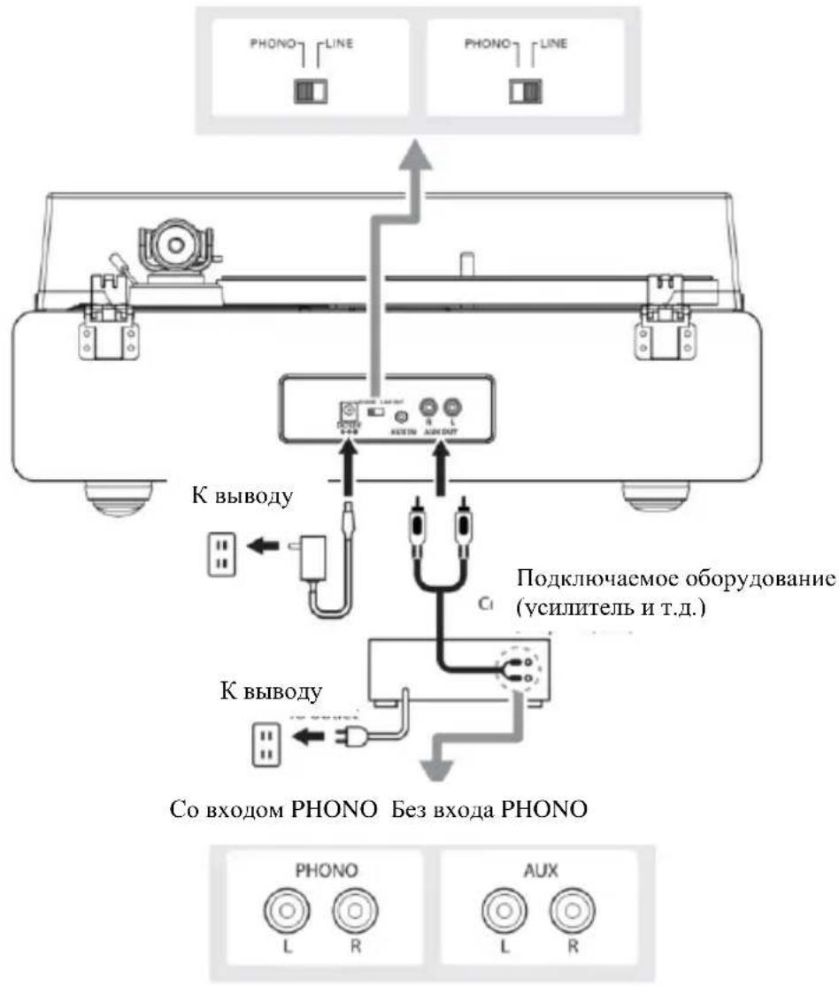 LENCO LS410 - HEO6XoIIMO COBIOATb CLEyIOUne IHCTPyKcIN: - 1