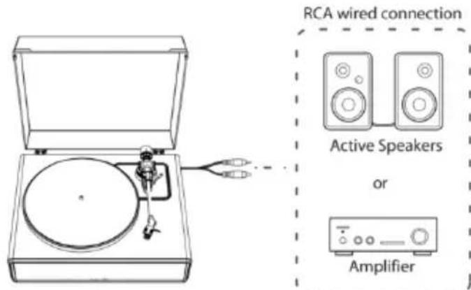 LENCO LS410 - Aansluting op externe luidsprekers met RCA-audiokabel - 1