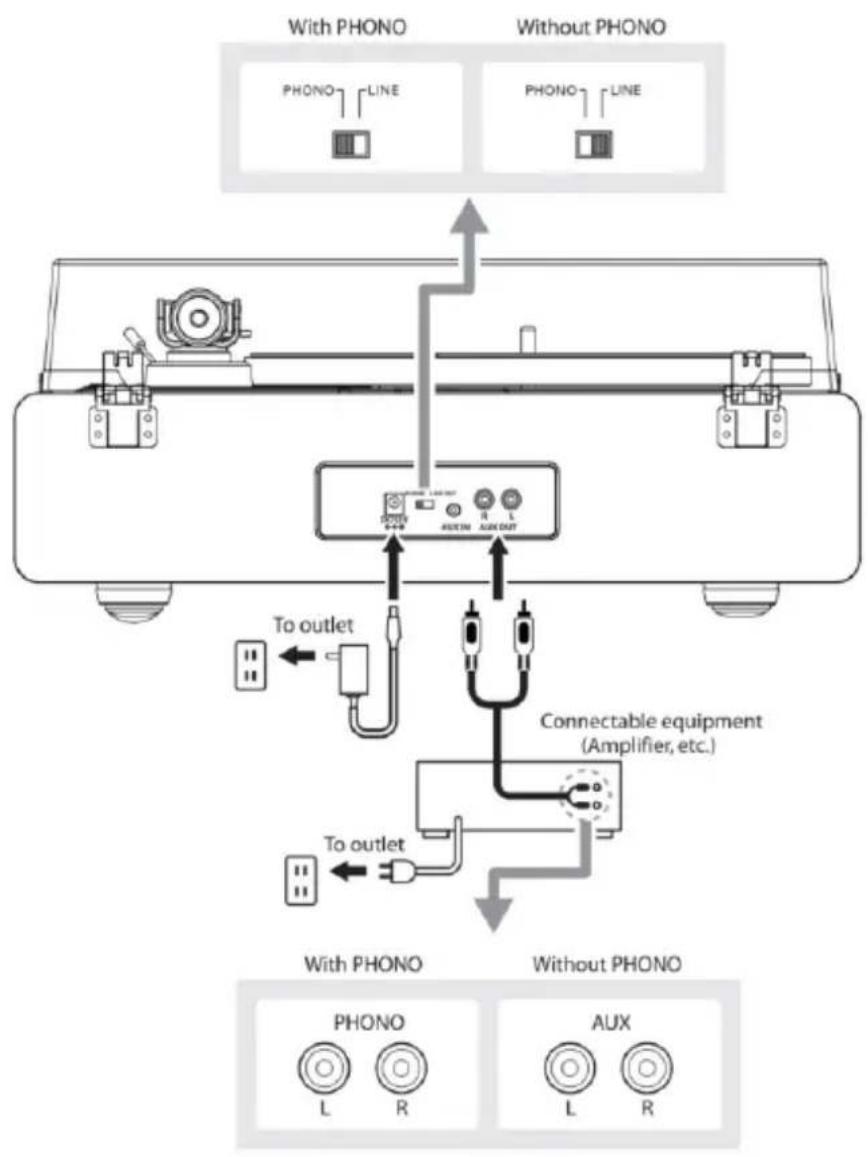 LENCO LS410 - Connecting the device - 1
