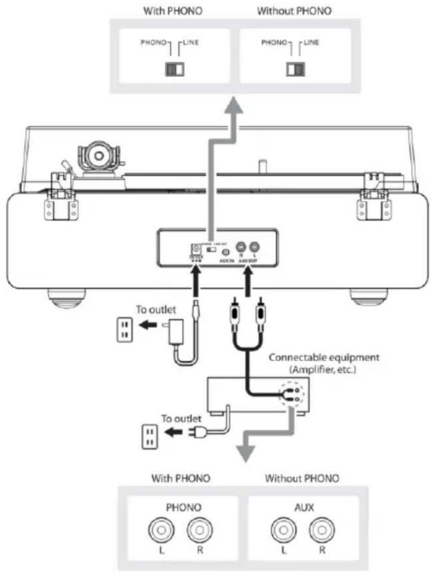 LENCO LS410 - Conectar el dispositivo - 1