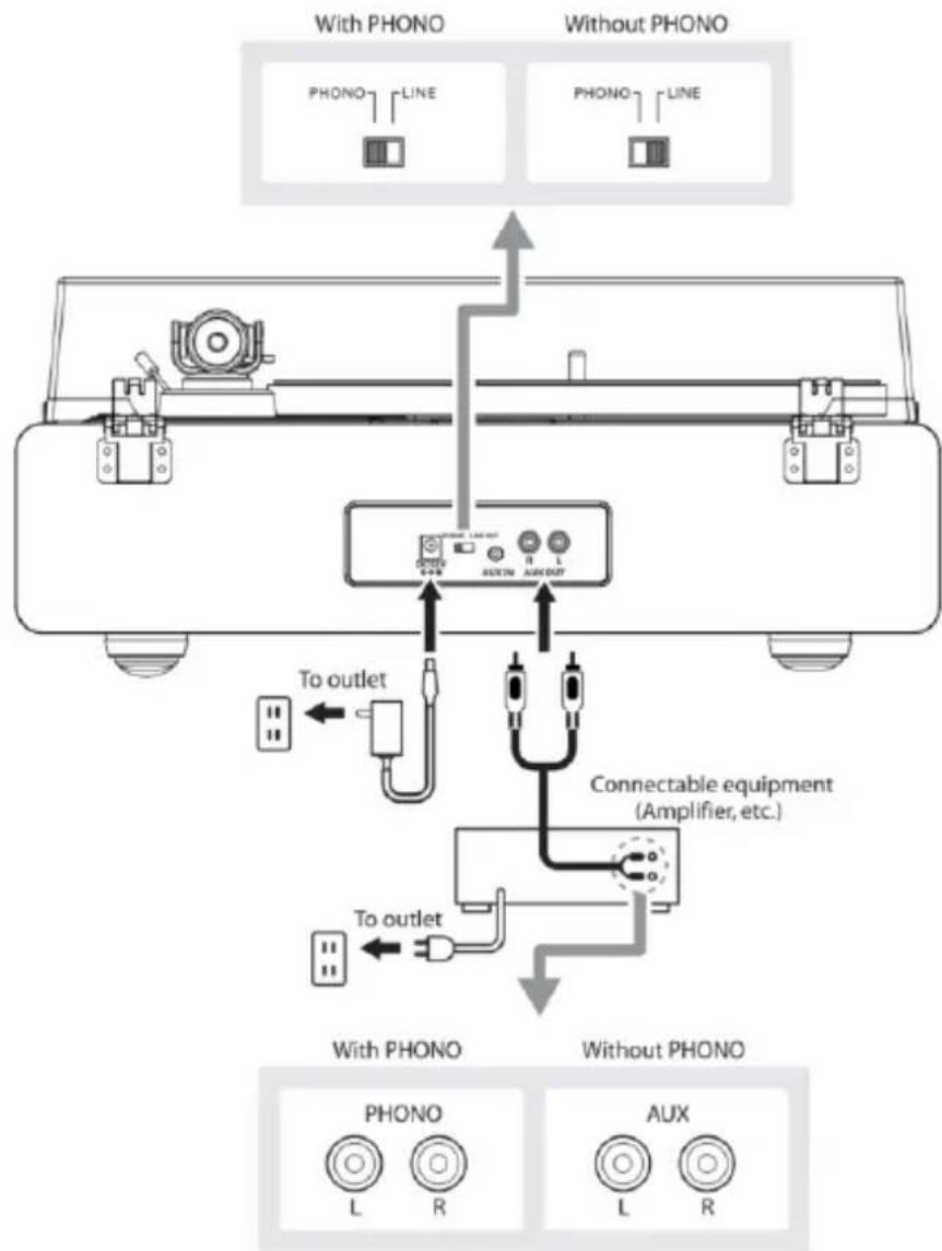 LENCO LS410 - Het apparaat aansluten - 1