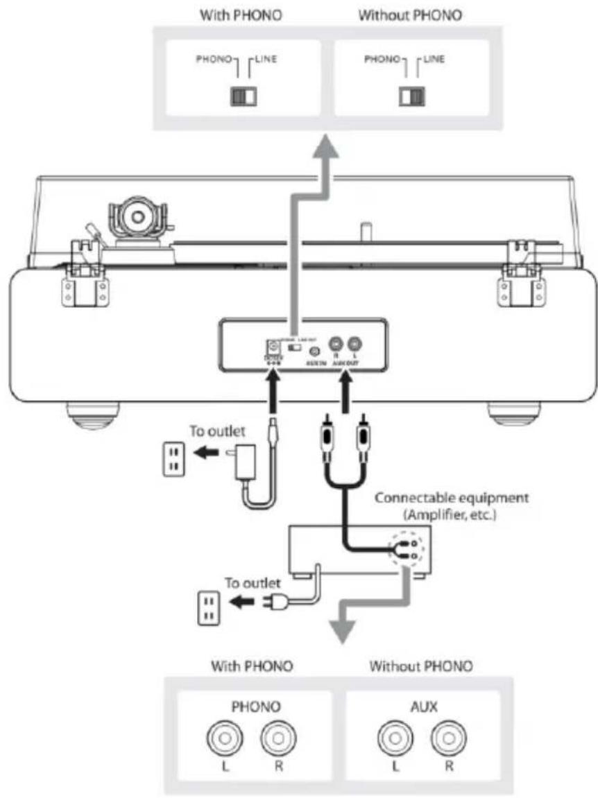 LENCO LS410 - Collegamento del dispositivo - 1