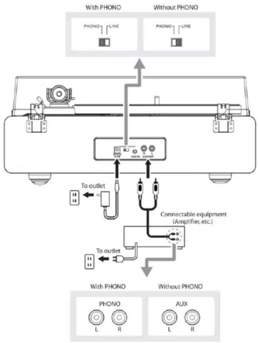 LENCO LS410 - Connexion de l'appareil - 1
