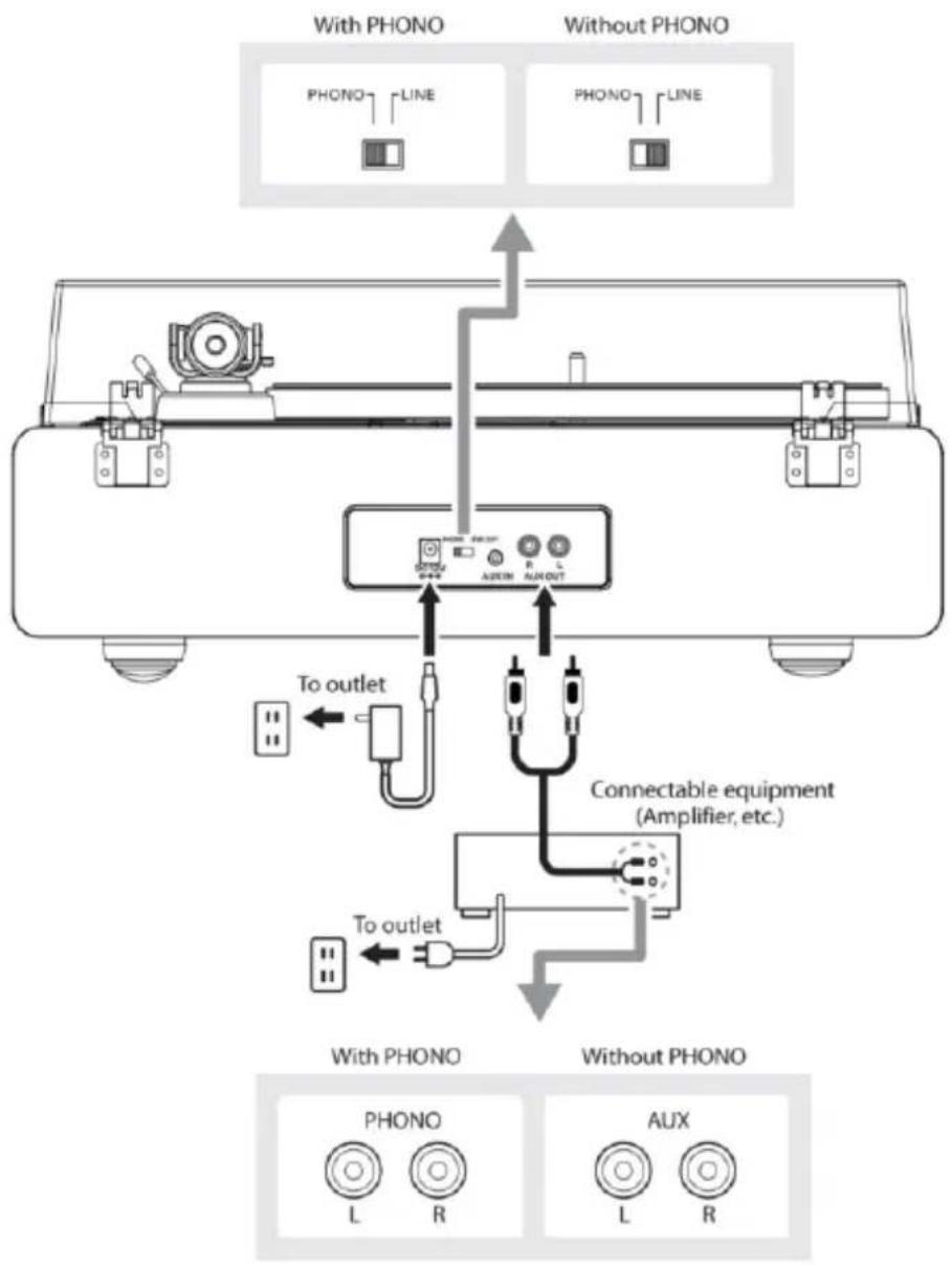 LENCO LS440 - Connexion de l'appareil - 1
