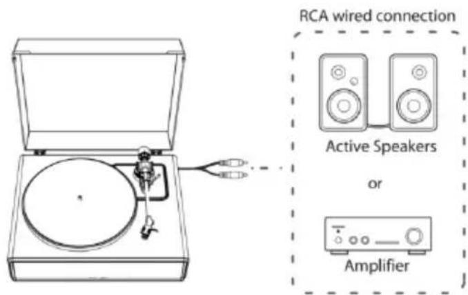 LENCO LS440 - Connexion à une enceinte externe au moyen d'un cable audio RCA - 1