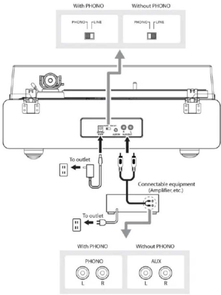 LENCO LS440 - Conectar el dispositivo - 1