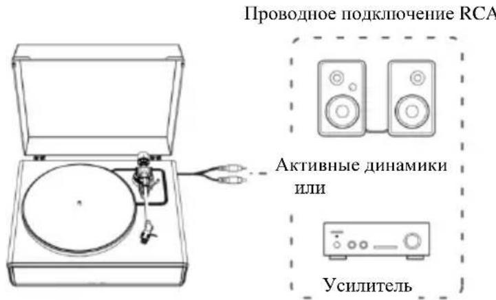 LENCO LS440 - Покlioquене Вhecней akyctunteckо систмы chepe3 aydno-ka6elb RCA - 1