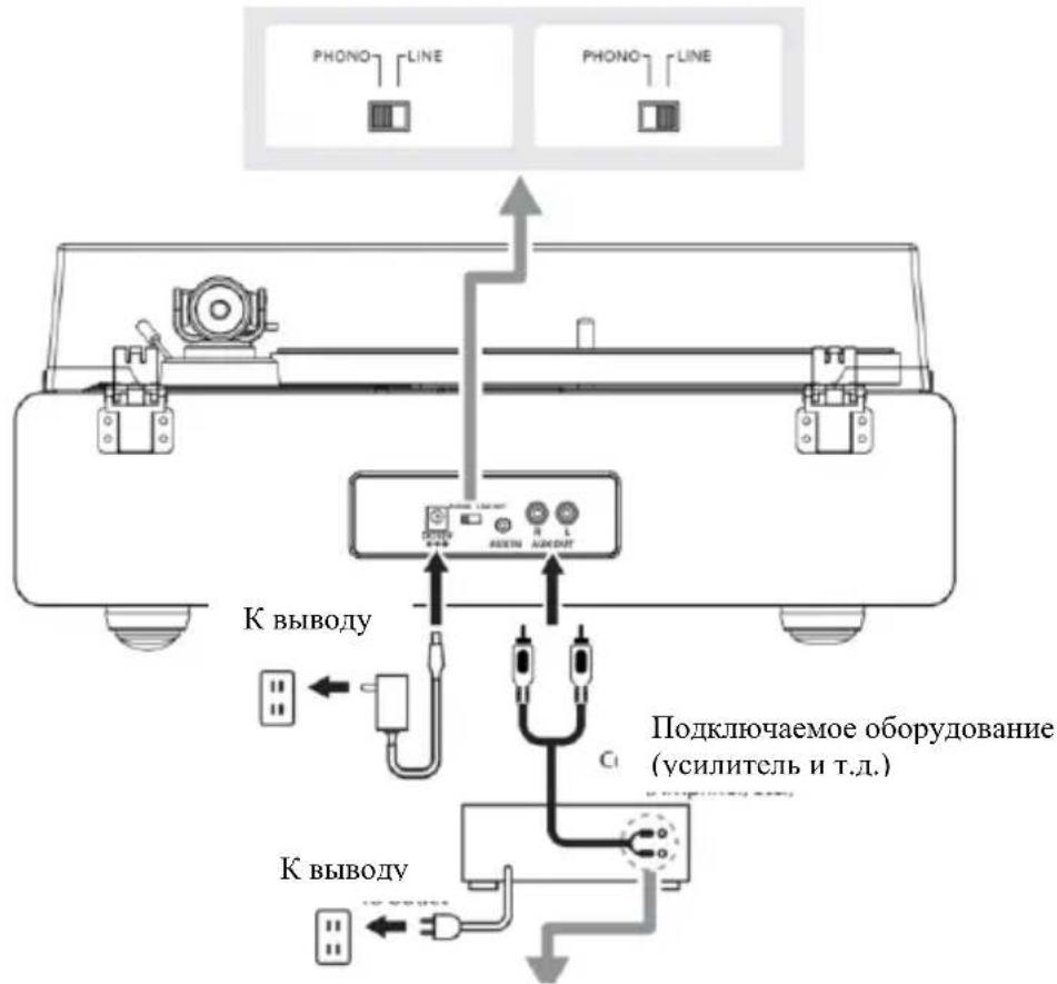 LENCO LS440 - Подкlioуене устpoиства - 1