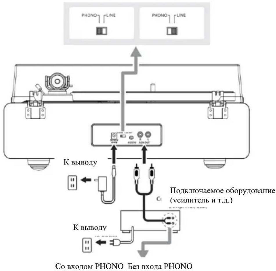 PHONO LINE PHONO LINE K Bыводу С1 Подключаемое оборудование (усилитель и т.д.) К Bыводу Со входом PHONO Без входа PHONO