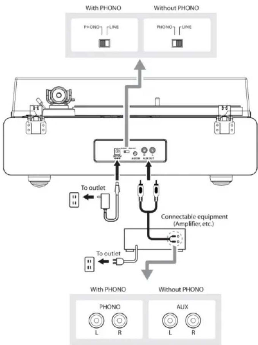 LENCO LS430 - Connecting the device - 1