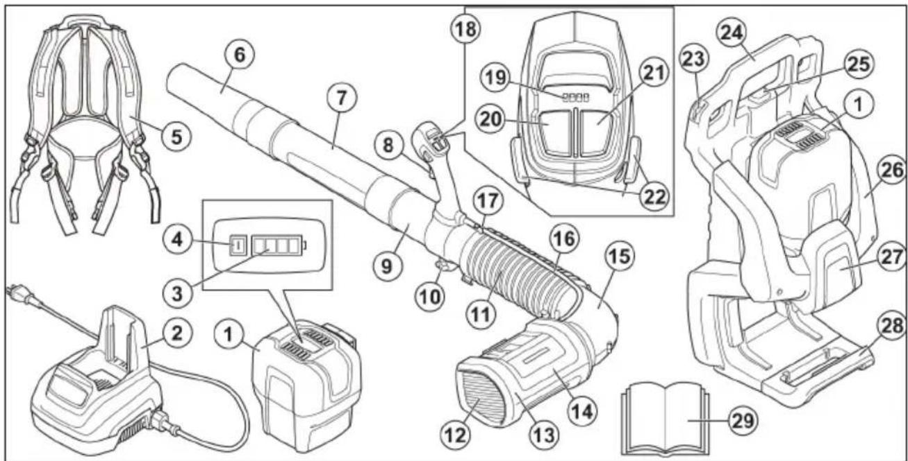 JONSERED BP750i - Overview - 1