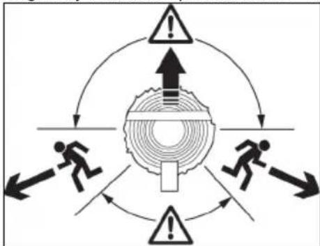 JONSERED CS16i - Safety instructions for operation - 5