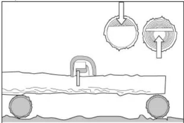 JONSERED CS16i - Débitage d'une bille - 3