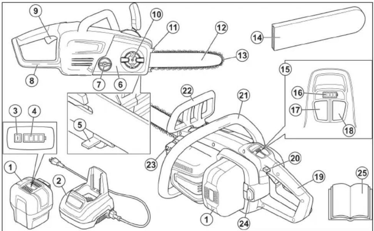 JONSERED CS16i - Descripción general - 1