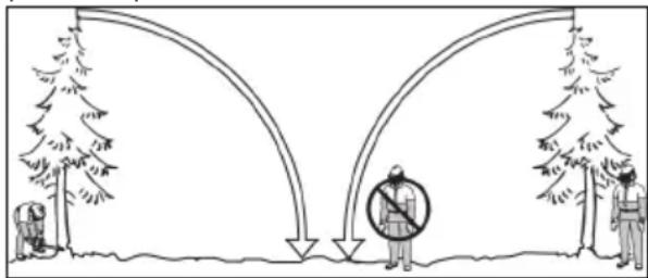 JONSERED CS16i - Consignes de sécurité pour l'utilisation - 1