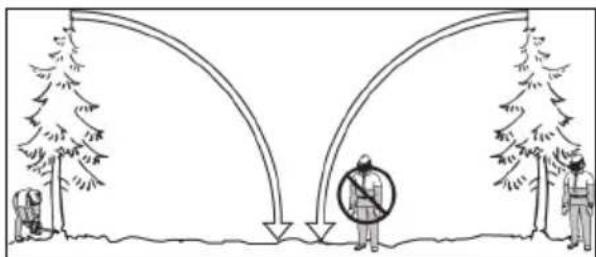 JONSERED CS16i - Safety instructions for operation - 1