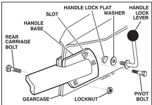 JONSERED J208D17 - INSTALL HANDLE (See Figs. 3, 4, and 5) - 3