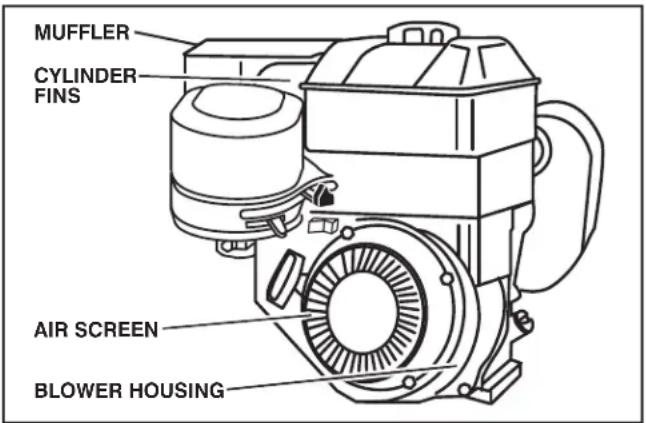 JONSERED J208D17 - COOLING SYSTEM (See Fig. 22) - 1