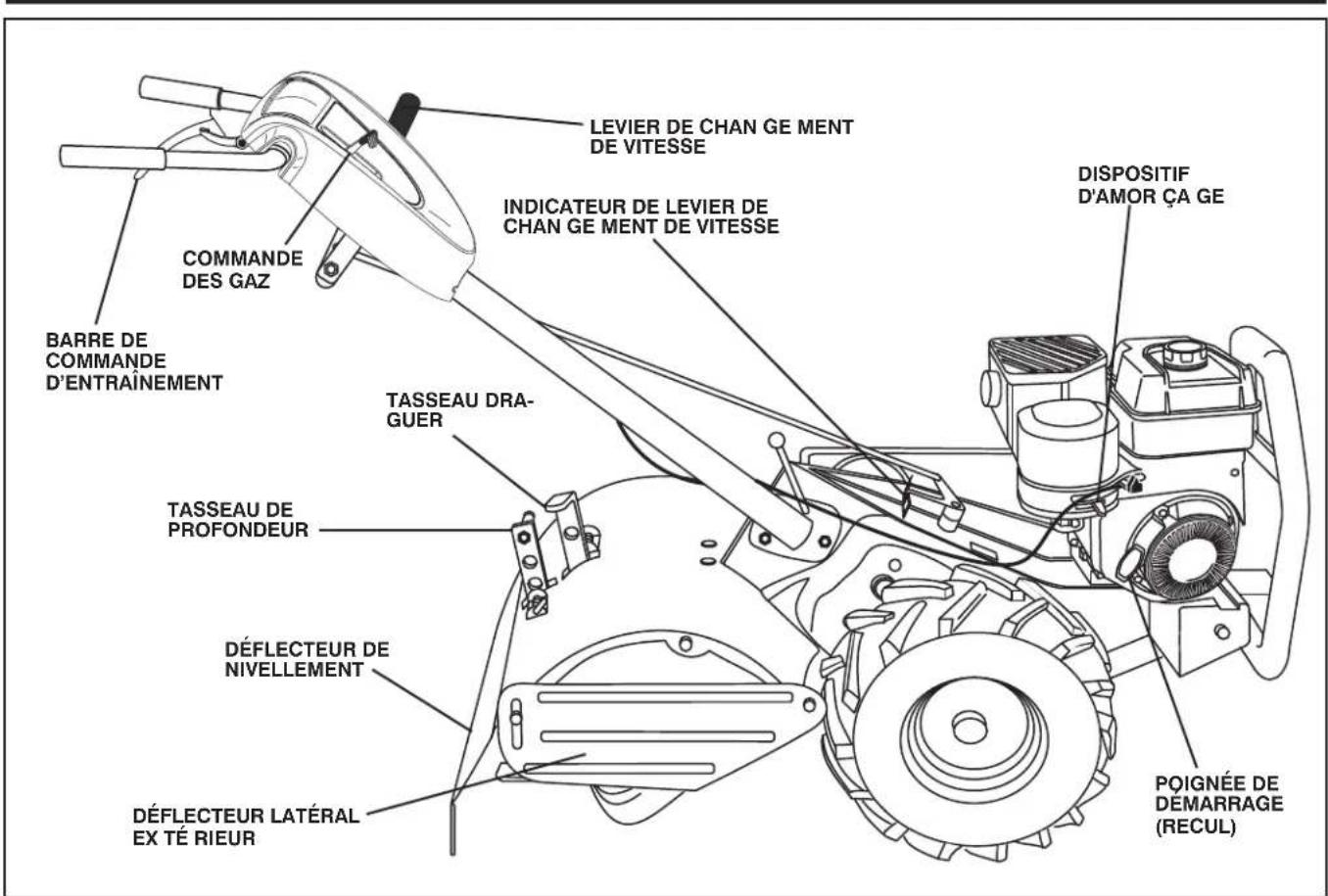 JONSERED J208D17 - LISEZ CE MANUEL DU PROPRIÉTAIRE ET LES RÈGLES DE SÉCURITÉ AVANT D'UTILISER VOTRE MOTOBINEUSE. - 2