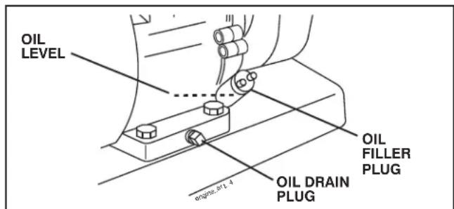 JONSERED J208D17 - CHECK ENGINE OIL LEVEL (See Fig. 13) - 1