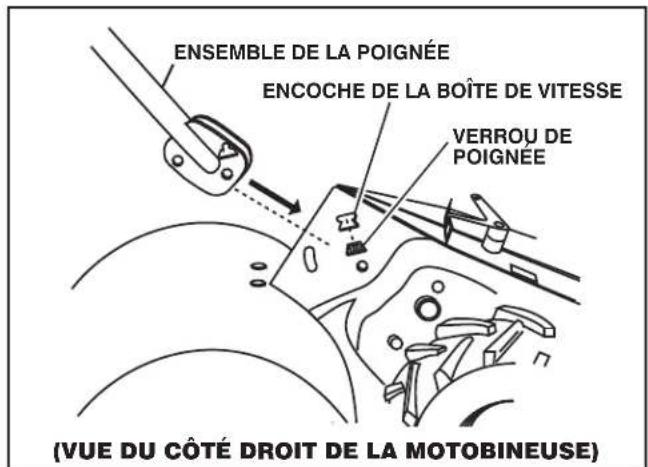 JONSERED J208D17 - INSTALLER LA POIGNEE (Voir les Fig. 3, 4, et 5) - 1