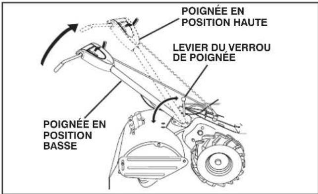 JONSERED J208D17 - POUR RÉGLER LA HAUTEUR DU GUIDON (Voir la fig. 23) - 1