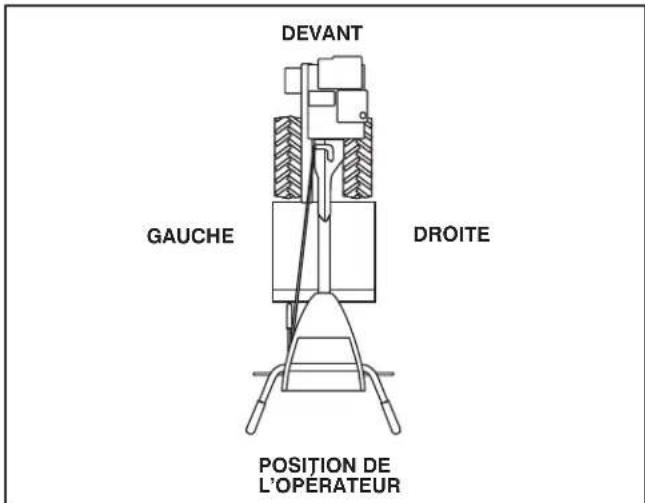 JONSERED J208D17 - POSITION D'OPERATEUR (Voir la fig. 1) - 1
