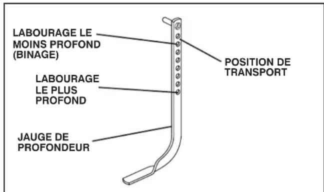 JONSERED J208D17 - JAUGE DE PROFONDEUR (Voir la fig. 10) - 1