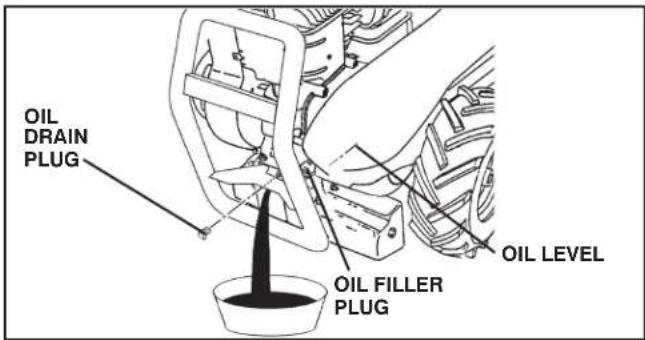 JONSERED J208D17 - TO CHANGE ENGINE OIL (See Figs. 19 and 20) - 1
