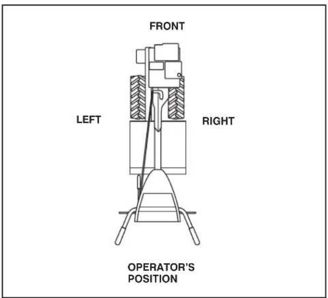 JONSERED J208D17 - OPERATOR'S POSITION (See Fig. 1) - 1