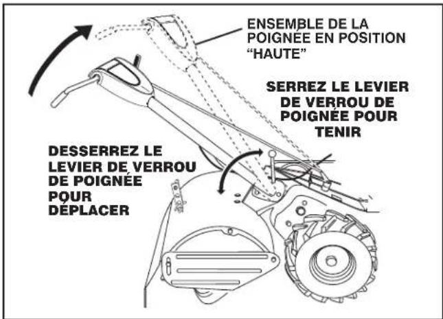 JONSERED J208D17 - INSTALLER LA POIGNEE (Voir les Fig. 3, 4, et 5) - 2