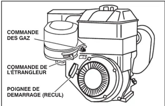 JONSERED J208D17 - POUR DÉMARRER LE MOTEUR (Voir la Fig. 14) - 2
