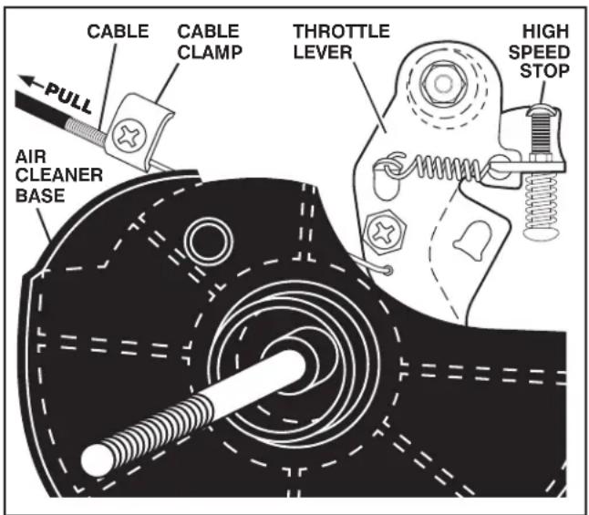 JONSERED J208D17 - TO ADJUST THROTTLE CONTROL CABLE (See Fig. 30) - 1