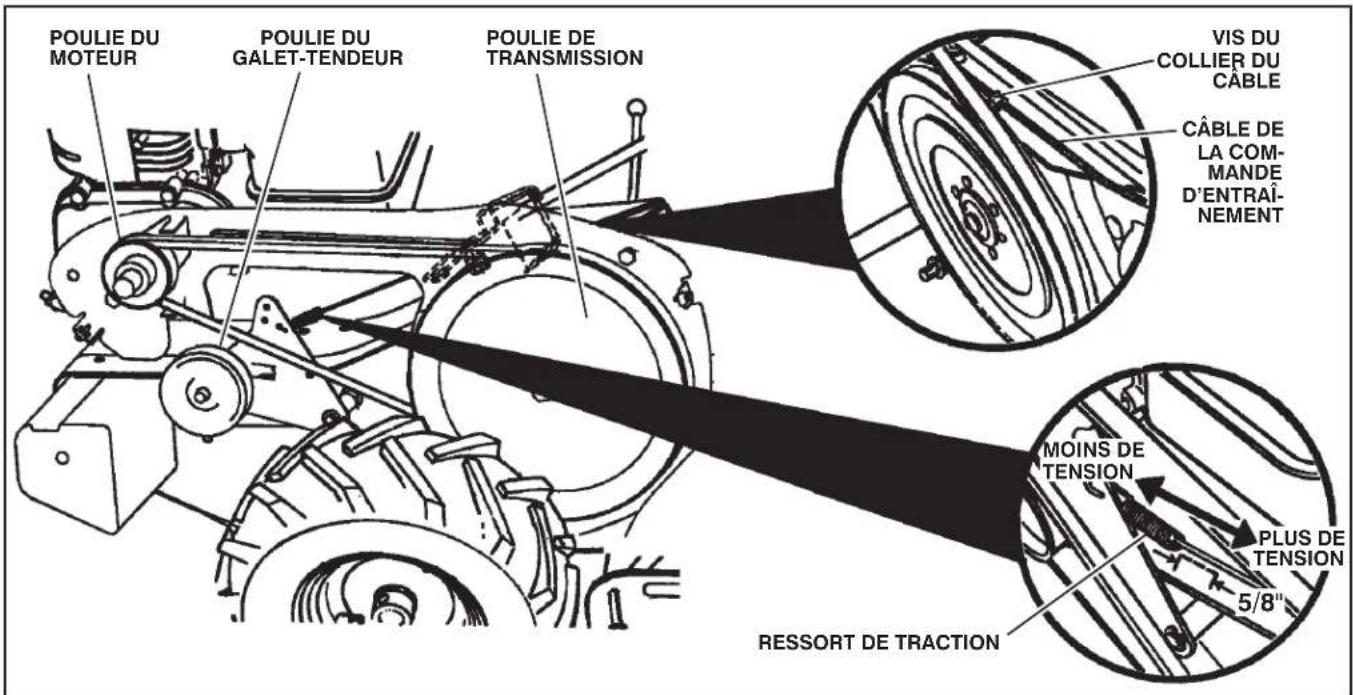 JONSERED J208D17 - RÉGLER LA COURROIE D'ENTRAÎNEMENT À TERRE (Voir la fig. 26) - 1