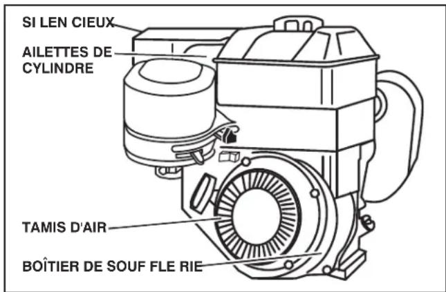JONSERED J208D17 - SYSTÈME DE REFROIDISSEMENT (Voir la fig. 22) - 1