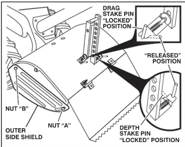 JONSERED J208D17 - OPERATION - 1