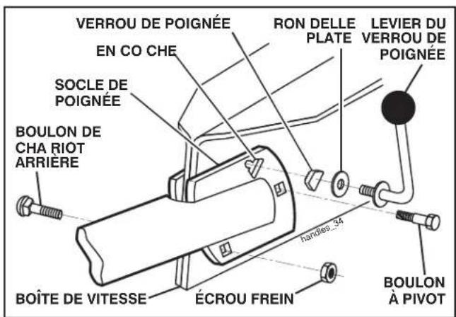 JONSERED J208D17 - INSTALLER LA POIGNEE (Voir les Fig. 3, 4, et 5) - 3