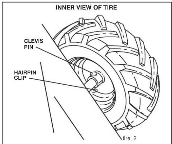 JONSERED J208D17 - ADJUST WHEELS FOR CULTIVATING (See Figs. 17 and 18) - 2