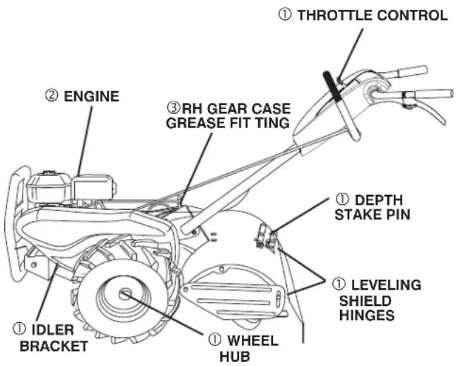 JONSERED J208D17 - LUBRICATION - 1